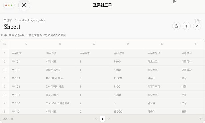 표가 펼쳐진 화면 — 시트 한 장